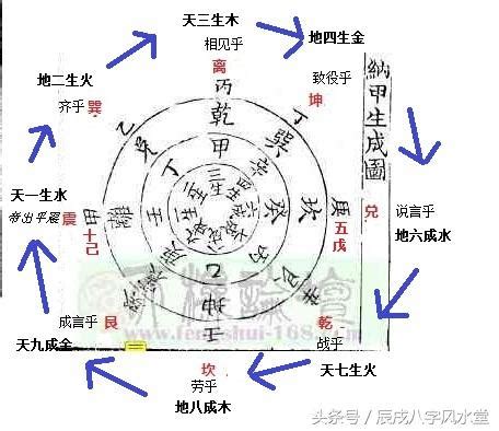 八卦納甲法|易经高阶知识：八卦纳甲原理